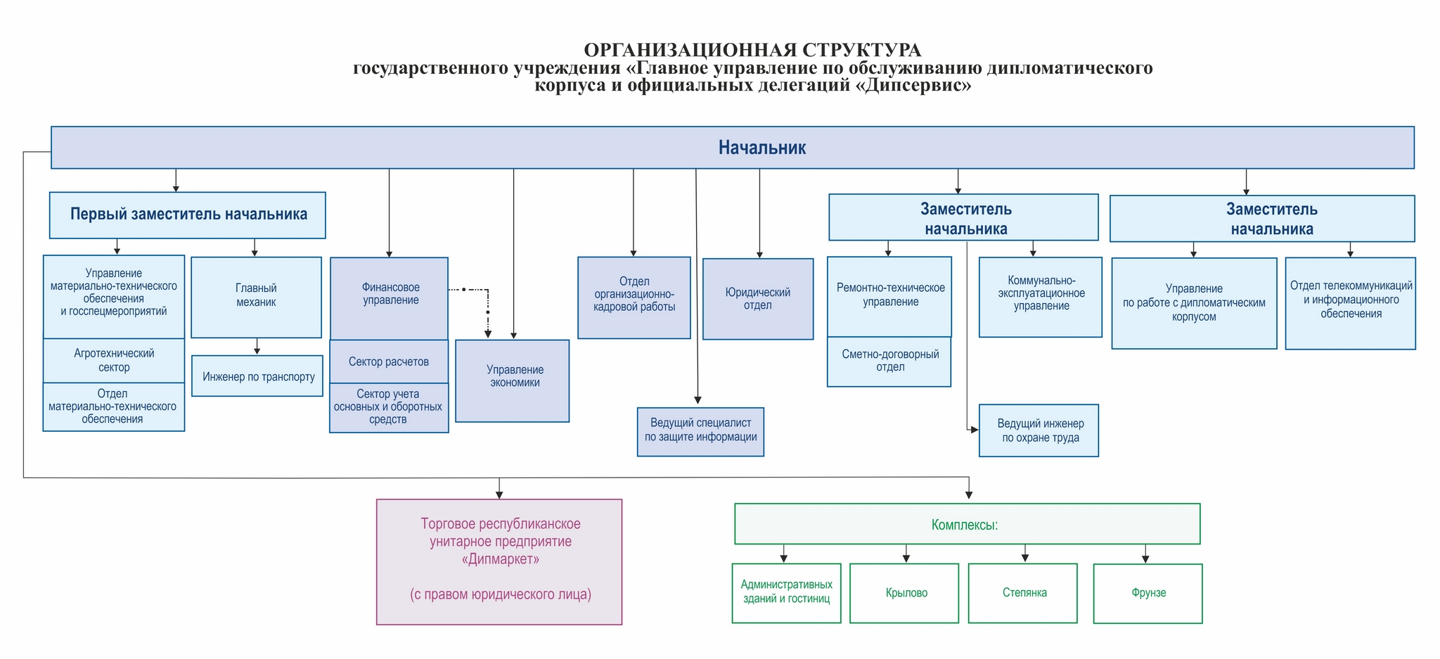 Структура